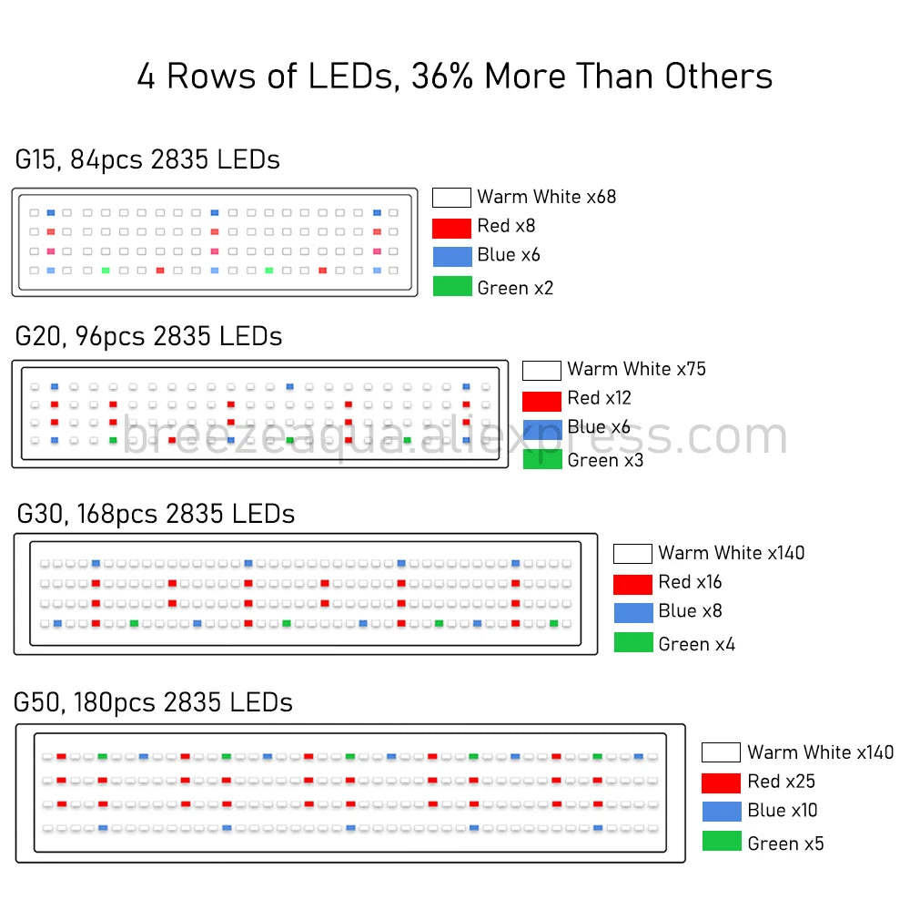 Lominie G-Series WRBG LED Grow Light Bar with Remote Controller image 3