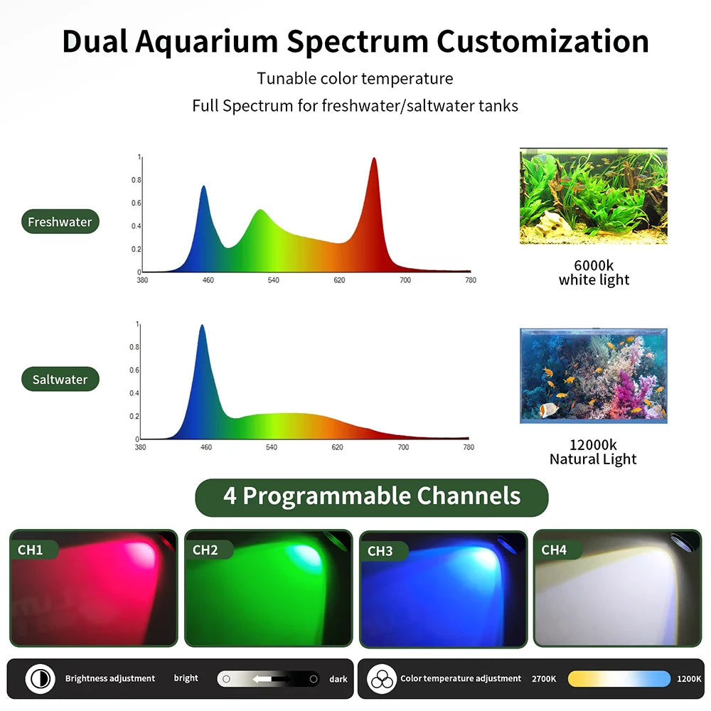 Lominie A15F LED Aquarium Light Full Spectrum image 3