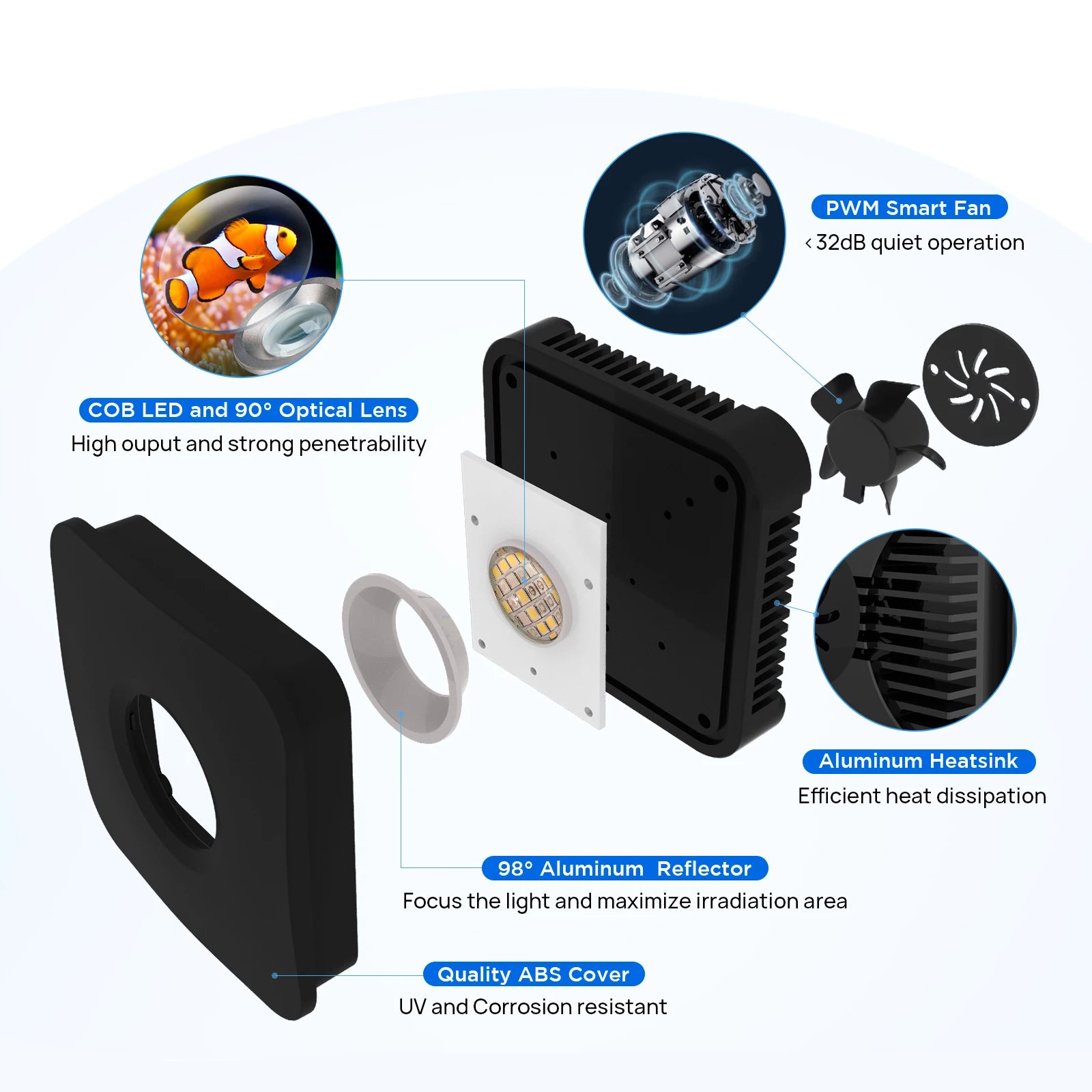 Lominie Pixie 30W Marine LED Reef Aquarium Light image 1