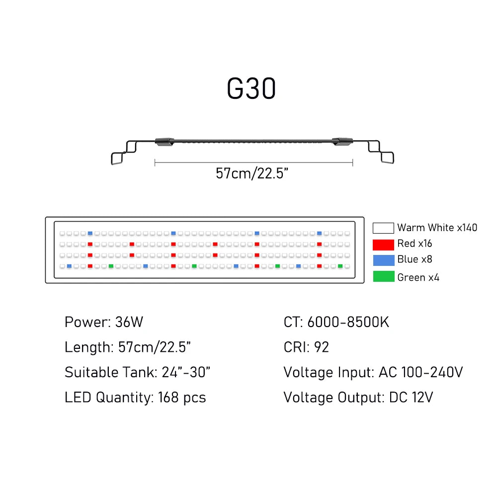 Lominie G-Series WRBG LED Grow Light Bar with Remote Controller - G30 image