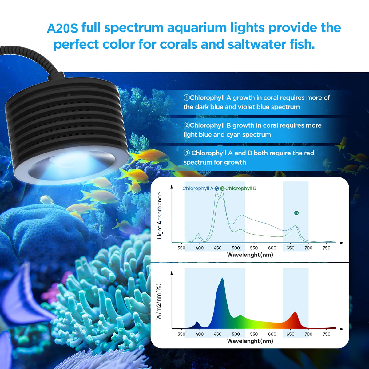 Lominie Asta 20 16W LED Reef Aquarium Light